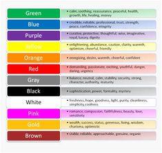 the color chart for different colors and their meanings, including red, orange, yellow, green