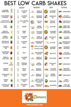 Keto Shakes Meal Replacements Recipes, Protein Shake Hacks, Keto Meal Replacement Shake Recipe, High Protein Shakes Meal Replacements, High Protein Low Carb Shakes, Keto Shakes Meal Replacements, Whey Protein Shake Recipes, Low Sugar Protein Shakes, Low Carb Protein Shake