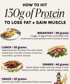 Protein For Fat Loss, Eat Protein, High Protein Meal Plan, Protein Meal Plan, Healthy High Protein Meals, Easy Healthy Meal Prep, Protein Meals, Macro Meals, Makanan Diet