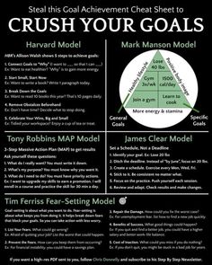 a poster with the words crush your goals and arrows in green, black and white