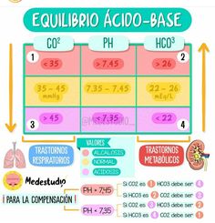 the spanish poster shows how to use acido - base