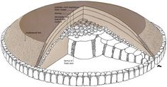 an image of the inside of a structure with layers and sections labeled in black text