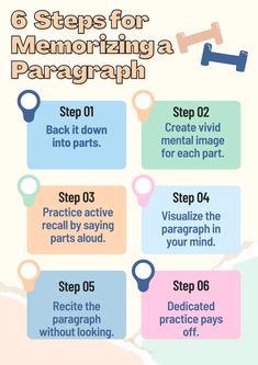 the steps to memoing a paragraphh info sheet with instructions on how to use it