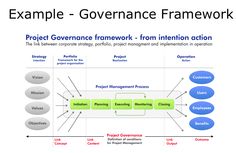 a diagram with the words project government framework