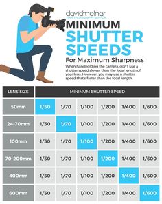 a poster showing how to use the maximum speed