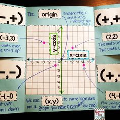 an open book with different types of graphing paper on the front and back pages