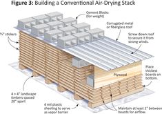 an image of a building with instructions on how to install the roof and insulations