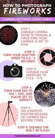 a poster showing how to photograph fireworks