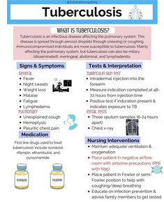 Antiviral Medications Nursing, Fnp Study Cheat Sheets, Pathology Notes Medical Students, Nursing School Inspiration