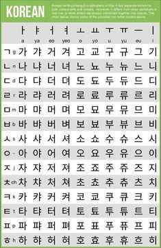 the korean alphabet in different languages