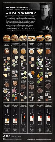 a poster with different types of food and drinks on it's sides, including wine bottles