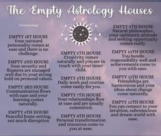 the empty astrology house is on display