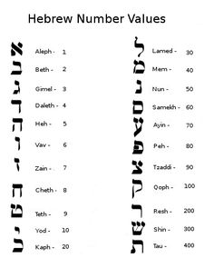 hebrew numbers and their meanings are shown in the text above them is an image of two letters