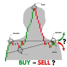 a man's silhouette with the words buy or sell in front of him and arrows pointing