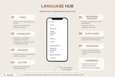 the language hub is an app that allows students to learn english and spanish with their own language