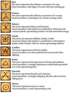 the symbols and their meanings for each zodiac sign