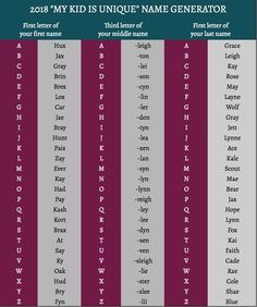 a table with the names and numbers of different languages in english, french, and spanish