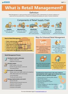 Retail management software Boutique Management, Math Infographic, Retail Marketing Strategy, Flow Charts, Business Strategy Management