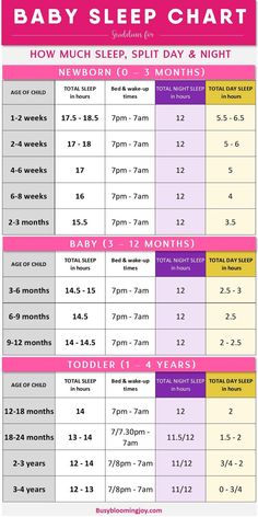 the baby sleep chart is shown in pink and white