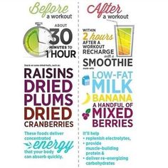 Pre and post workout foods After Workout, Yoga Sequences, Pranayama, Detox Drinks, Get In Shape