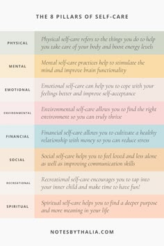 Pillars Of Self Care, Self Care Aesthetic, Self Care Quotes, Info Graphic, Take Care Of Your Body, Get My Life Together, Care Aesthetic, Care Quotes, Positive Self Affirmations