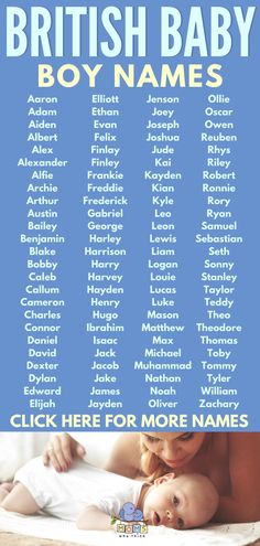 the british baby boy names poster