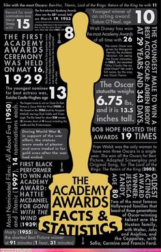 the academy awards fact and statistics poster