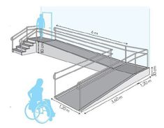 the diagram shows how to use wheelchairs for ramping stairs and handrails