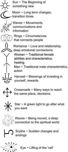 the symbols and their meanings are shown in this image