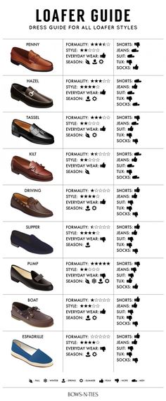 Loafers Outfits, Loafers Men Outfit, How To Wear Loafers, Mode Tips, Men's Dress Shoes, Gq Style, Dress Guide