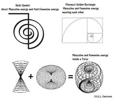 the diagram shows different types of energy and their potential to produce them in an experiment