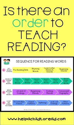 a poster with the words reading is there an order to teach reading? and a photo of