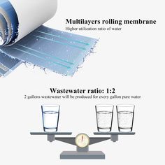 three glasses on a scale with water in them and the words multilayers rolling membrane