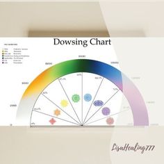 Easy and convenient dowsing chart to use A beautiful dowsing chart for pendulum divination to measure:  - Bovis scale (Life force energy): 0 - 16 000 - For house and human  - Percentage (Purity of certain chakra, aura, gland - to find out if a certain chakra is active, overactive or underactive) - Your 7 sacred rays of light - find out the colour of your soul ray, monadic ray, astral ray, mental ray, physical ray. - Seven chakras + 8th Chakra to diagnose. **A digital file will ready to download after buying** Dowsing Chart Printable, Bovis Scale, 8th Chakra, Dowsing Chart, Pendulum Divination, Pendulum Dowsing, Rays Of Light, Seven Chakras, Life Force Energy