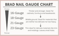 the instructions for how to use brad nail gauge chart