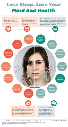 Here's A Horrifying Picture Of What Sleep Loss Will Do To You | HuffPost Life Sleeping Too Much, Loose Skin, Lack Of Sleep, Sleep Deprivation, Health Info, Healthy Tips, Blood Pressure, Get Healthy, Better Sleep