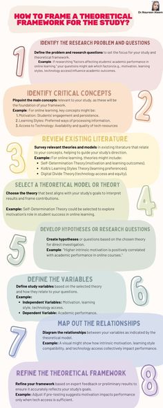 Relationship Diagram, Theoretical Framework, Intrinsic Motivation, Learning Style, Student Success, Learning Styles