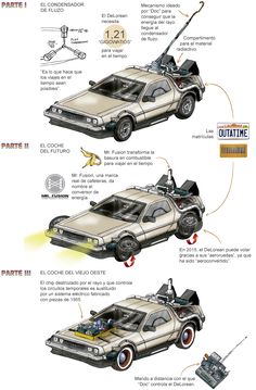 the back to the future car is shown in this diagram