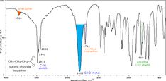 the plot shows that there are two different types of water vapors, and one is labeled