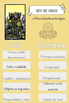 Arcanos menores. Tarot. Palabras clave Rider Waite, Tarot Spreads, Tarot Cards, Witch, Spirituality