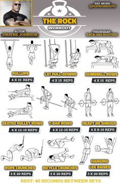 the rock workout poster with instructions to do it and how to use it for strength training