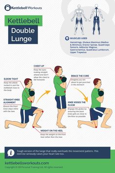 the kettlebell lunge and how to use it for strength training infographic poster