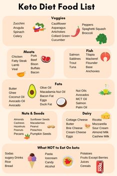 21 Days Keto Diet Plan For Beginners Weight Loss Kept Diet For Beginners, Keto Diet For Beginners How To Start Keto Diet For Beginners, 0 Carb Dinner Recipes, Keto List Of Foods To Eat, How To Start Keto Diet For Beginners, Keto Diet For Beginners Meal Plan, Lazy Keto For Beginners, Antiinflammatory Food, Keto Grocery List For Beginners