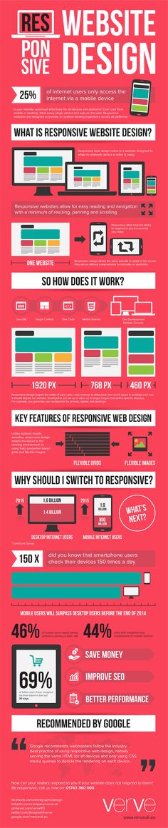 an info sheet showing the different types of web pages