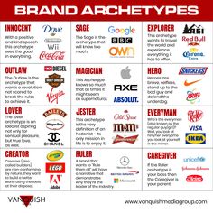 the brand archetys that are used to describe brands and how they use them