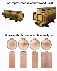 the different types of wood are shown in this graphic above and below it is an image of