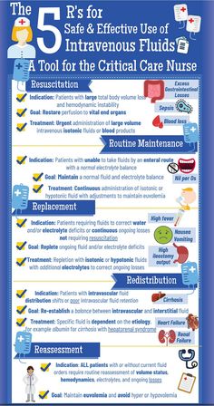 the five stages of effective fluds info sheet for children and adults to use in dental care