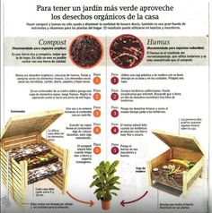 an advertisement showing different types of plants and food in wooden boxes with instructions on how to use them