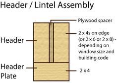 the diagram shows how to build a wood door frame for a window sill or wall