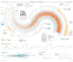 an info board with many different types of lines and dots on it, including circles